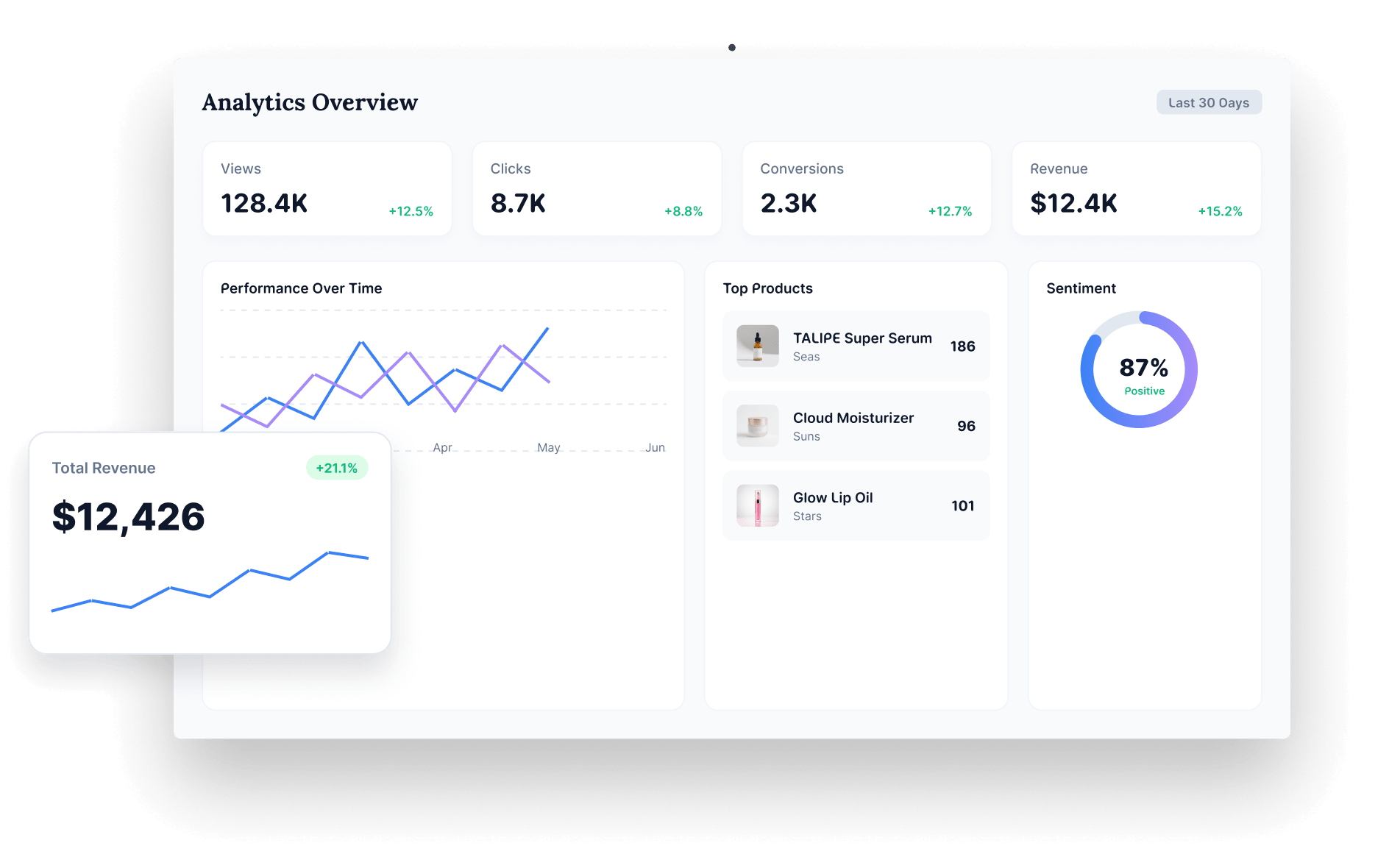 Brightlights analytics dashboard